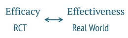 Efficacy und Effectiveness werden in klinischen Studien oder Real-World-Studien ermittelt.