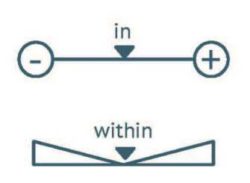 In einem Research Paper des Fachbereich Medizin sollte man zwischen "in" und "within" unterscheiden.