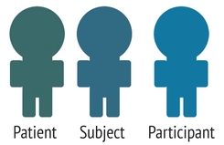 In einem wissenschaftlichen Paper muss man sich zwischen Patients, Subjects oder Participants entscheiden.