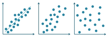 In einem Artikel aus der Medizin wird die Streuung von Daten oft in einem Scatter-Plot gezeigt.