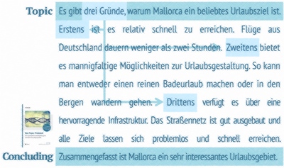 Textbeispiel aus dem Paper-Protokoll, einer systematischen Schreibanleitung für biomedizinische Originalartikel